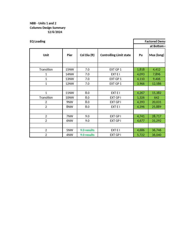 RCPier Column Design Summary - 12 - 6 | PDF | Structural Engineering ...