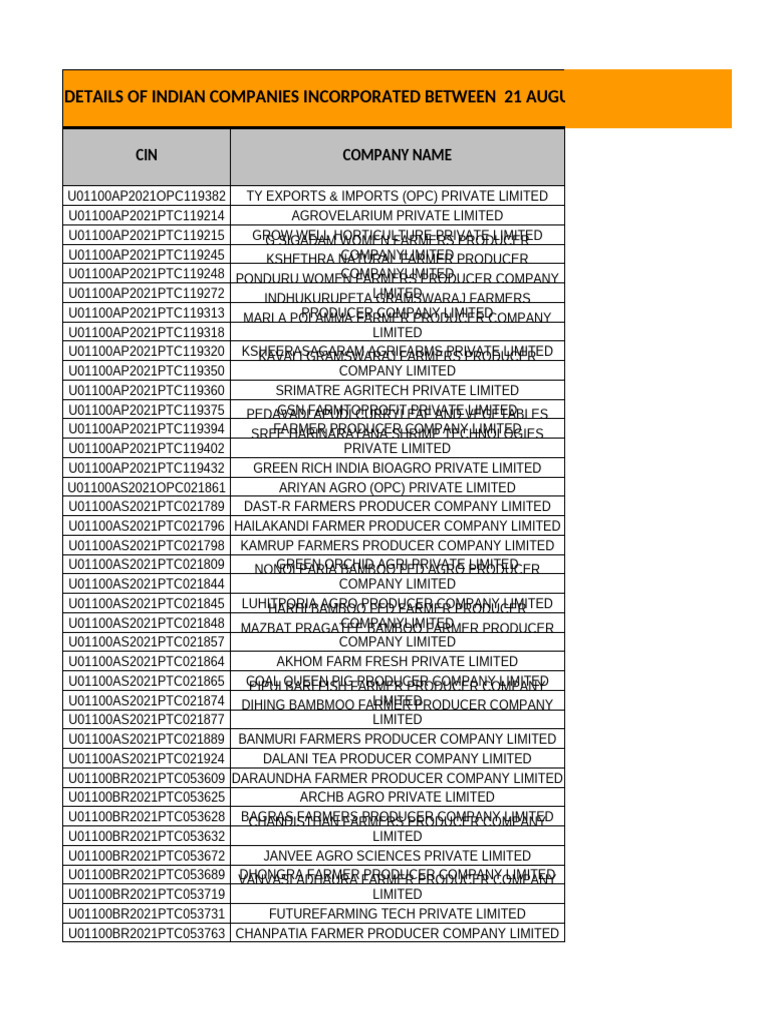 CompReg - 20SEPTEMBER2021 2 | PDF | Agriculture | Food Industry