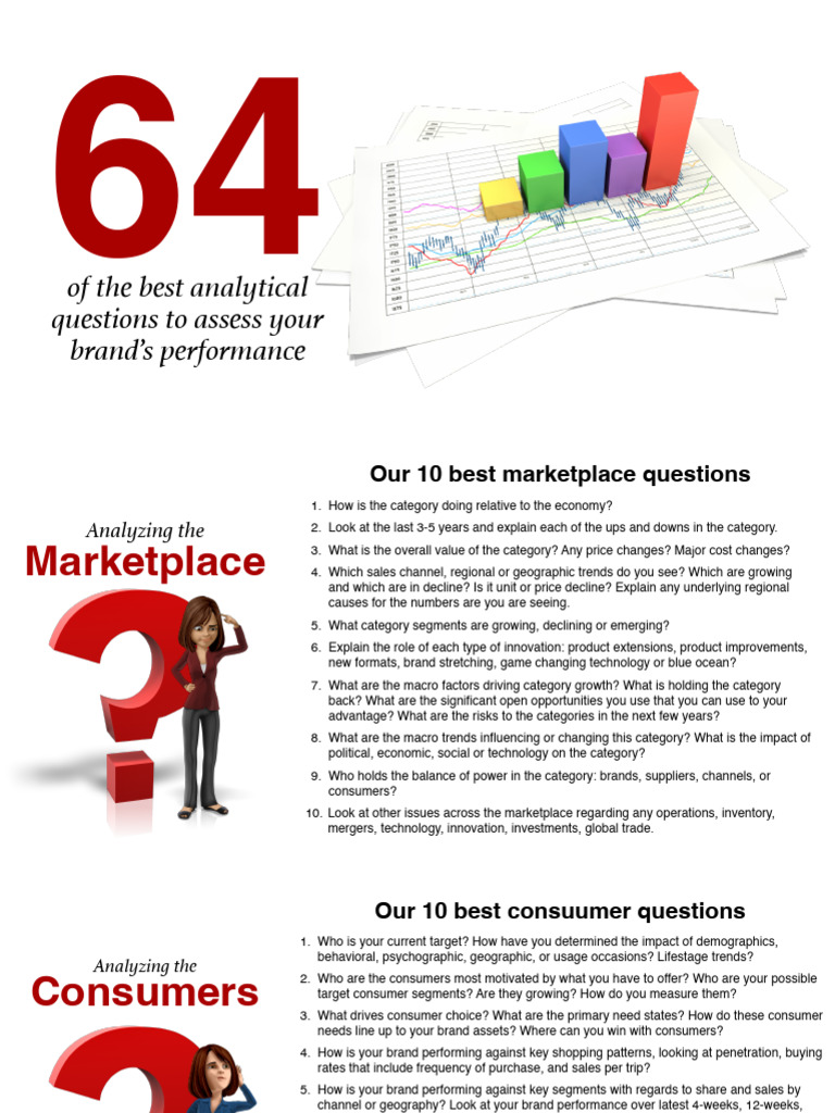 Analytical Questions | PDF | Brand | Macroeconomics