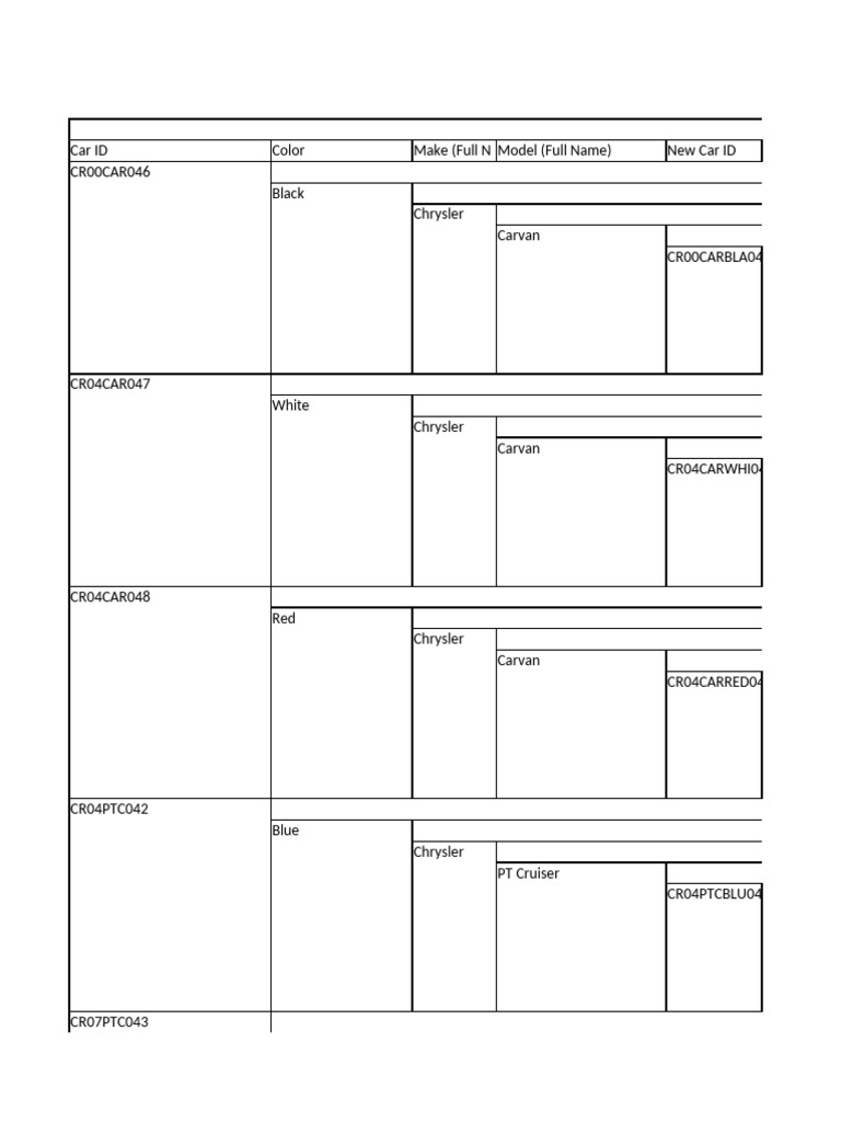 Chrysler, Ford, GM Car Inventory Data | PDF | Ford Motor Company | Honda