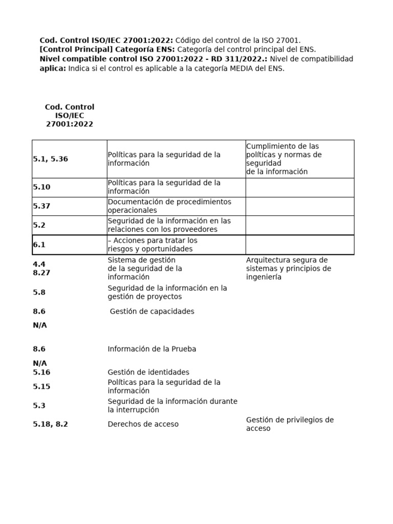 Controles de Seguridad ISO 27001:2022 | PDF | Seguridad | La seguridad ...