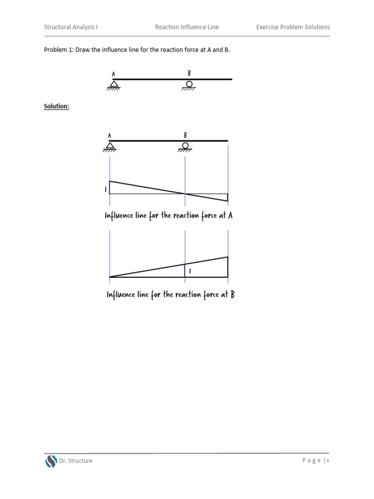 Influence Line Diagrams Solutions | PDF