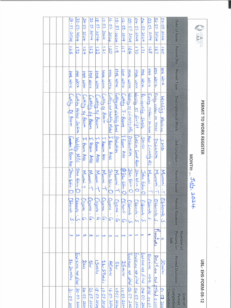 UBL - EHS-FORM-08-12 Permit To Work Register | PDF