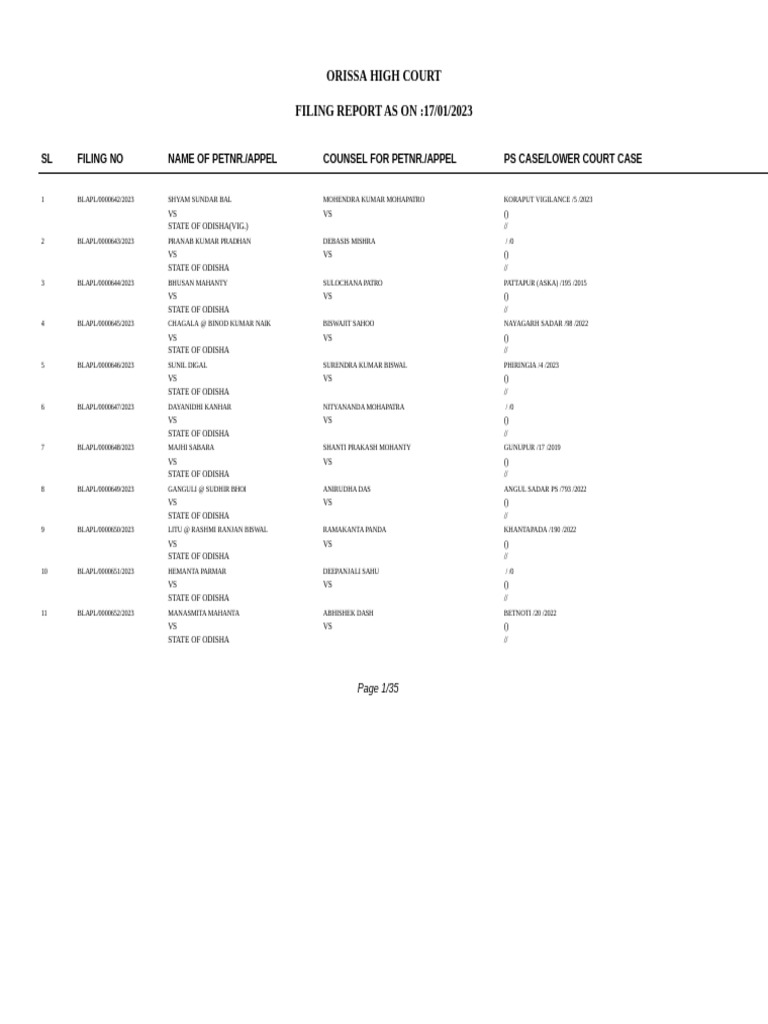 Orissa High Court FILING REPORT AS ON:17/01/2023 | PDF | Government Of ...