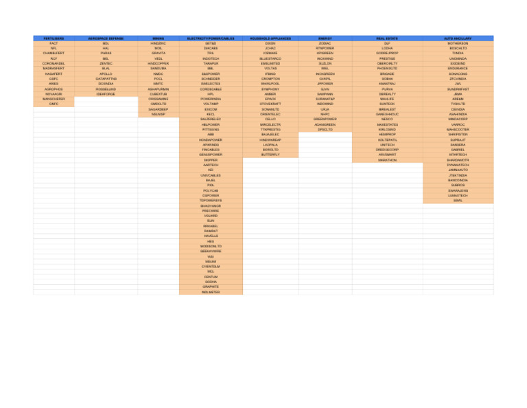 ALL NSE - Performance Tracker | PDF