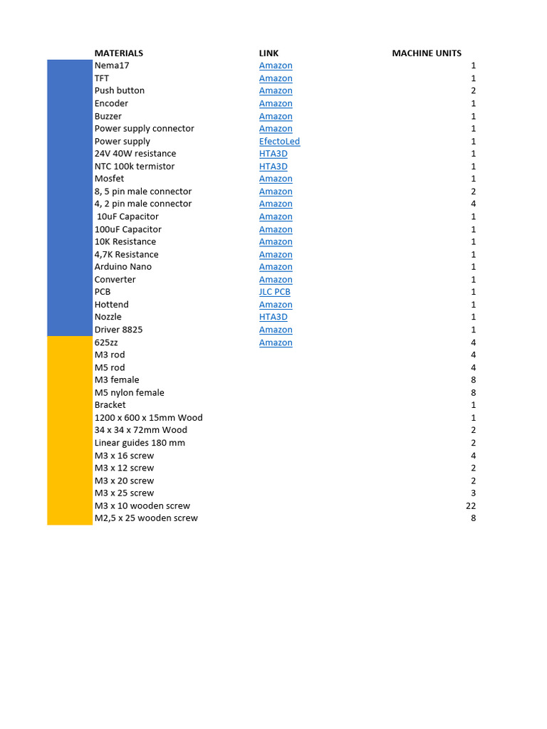 Essential Components for Electronics Projects | PDF