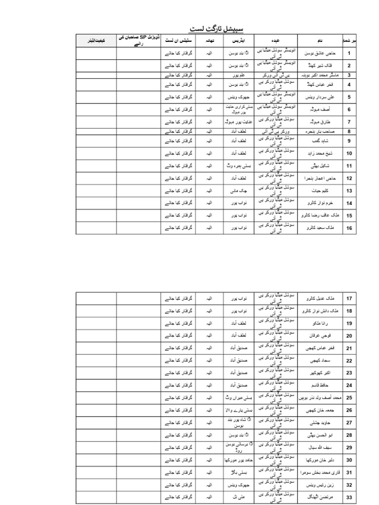 Pti List 20.05.2023. | PDF