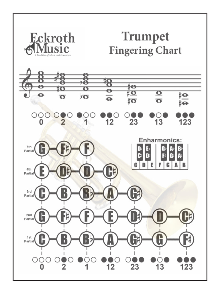 Trumpet | PDF