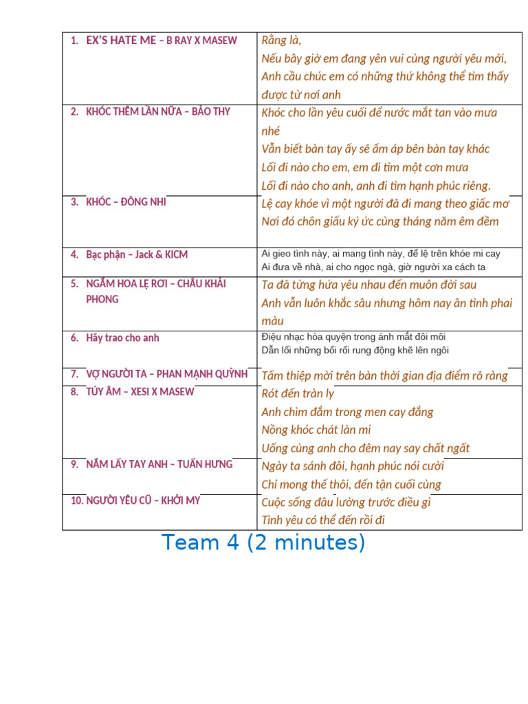 Song Names 4 | PDF