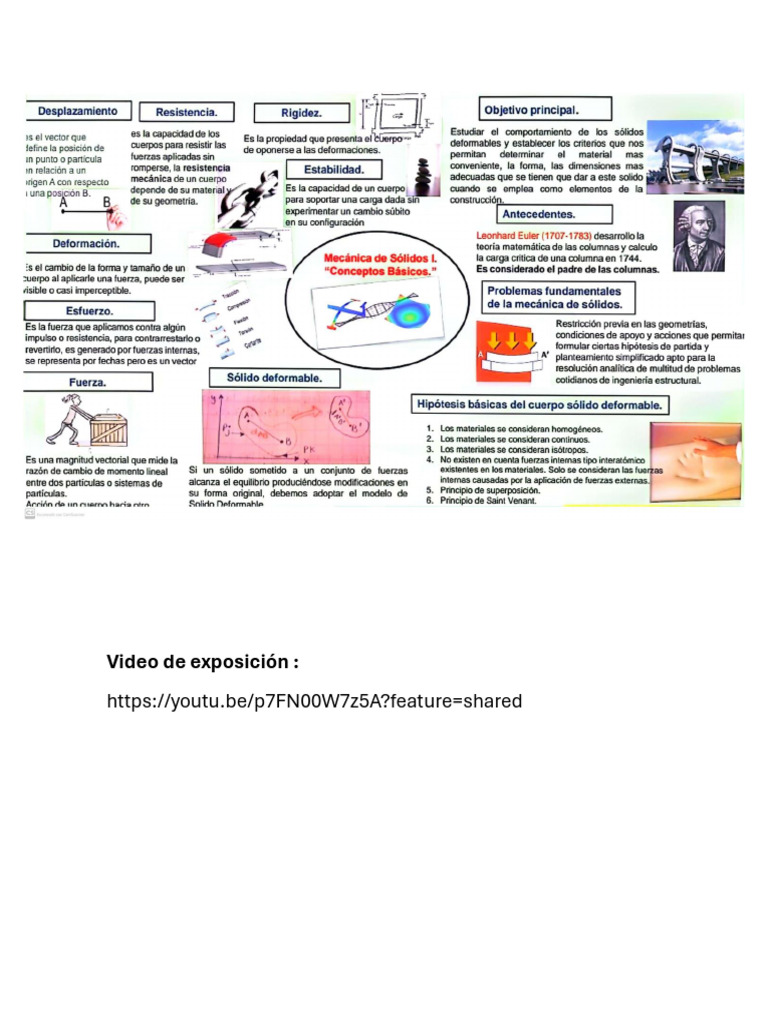 Infografia Gaaa | PDF