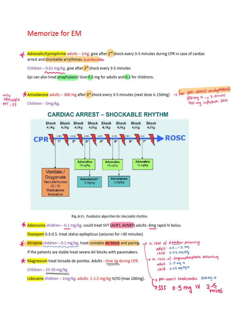 Emergency Medication Dosages Guide | PDF