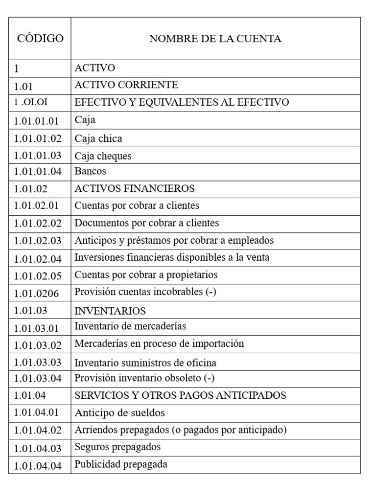 Plan de Cuentas Contables Detallado | PDF | Dividendo | Impuestos