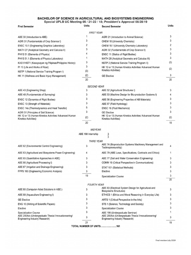 ABE 1 Merged | PDF