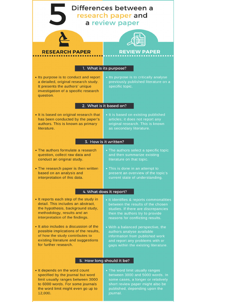 5-differences-between-a-research-paper-review-paper-pdf