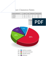 Clearance Rates 2011
