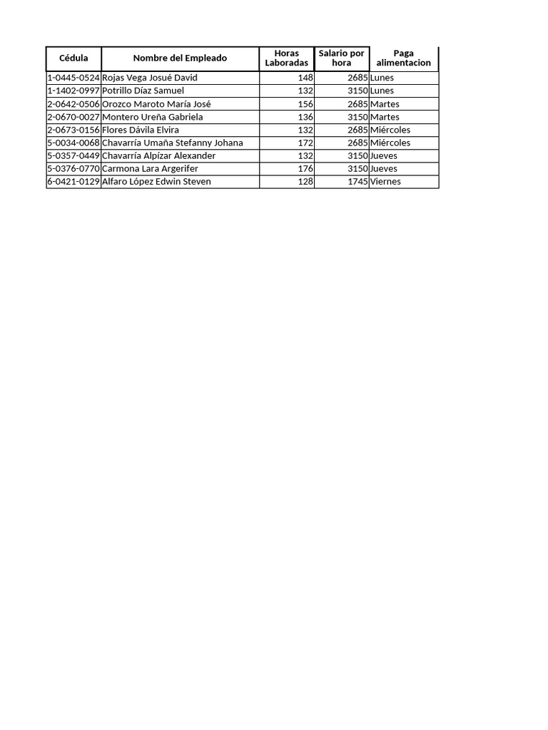 Tarea 2 excel christopher quir s 11 2 pdf