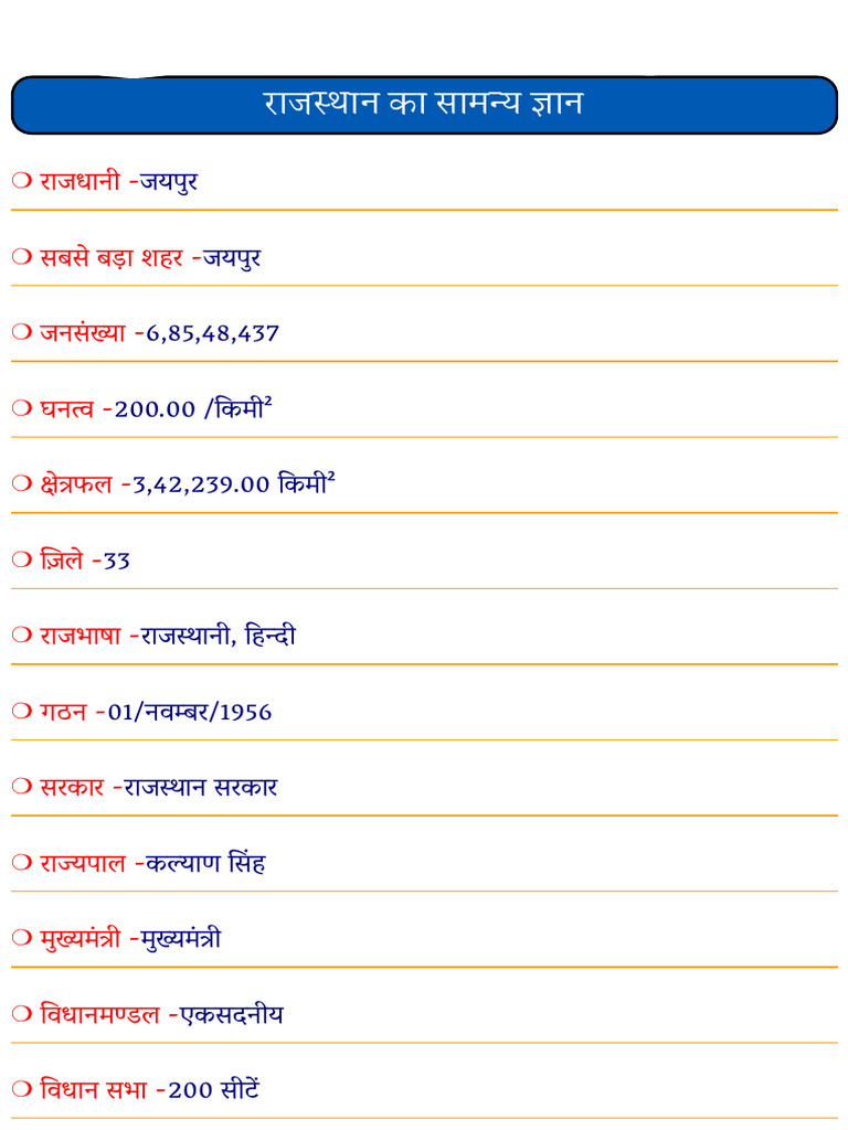 Rajasthan Important Fact | PDF