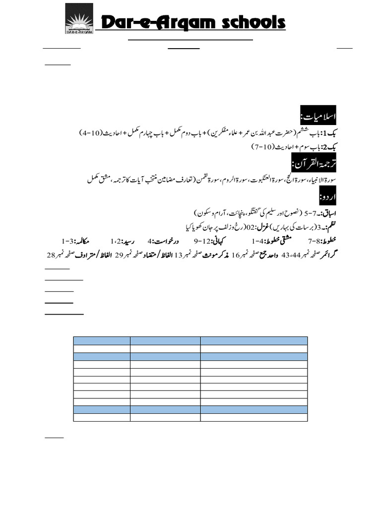Pre Board Syllabus and Datesheet 9th 2nd Turn em # 2090 | PDF