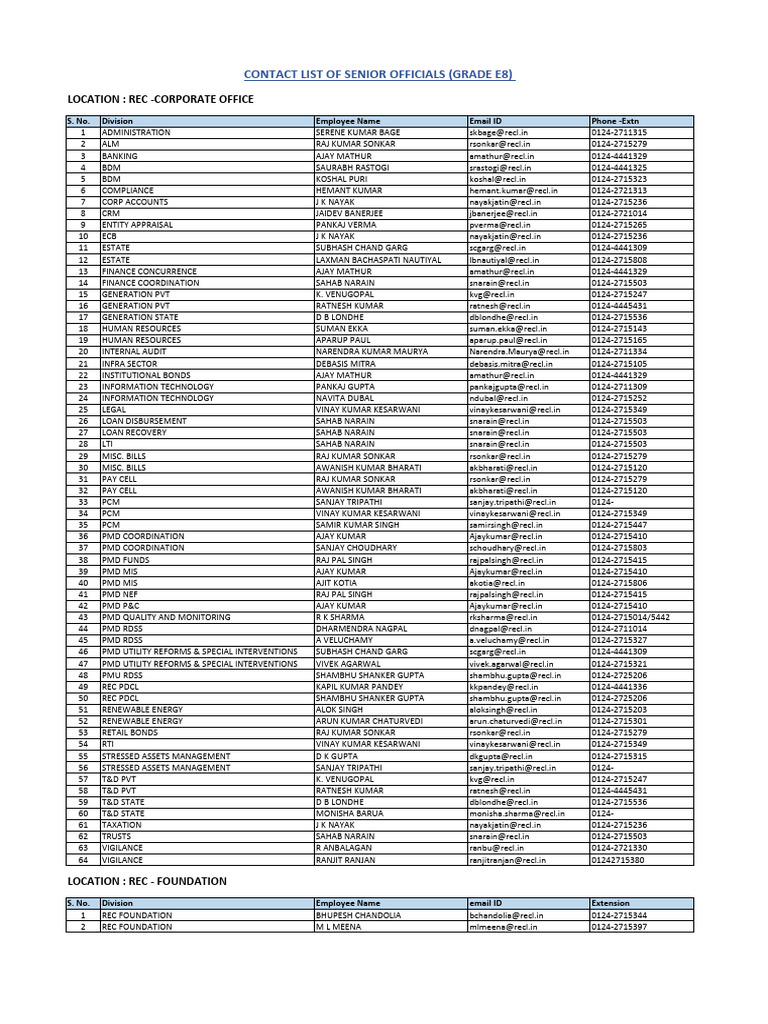 REC Employee Contact Directory | PDF