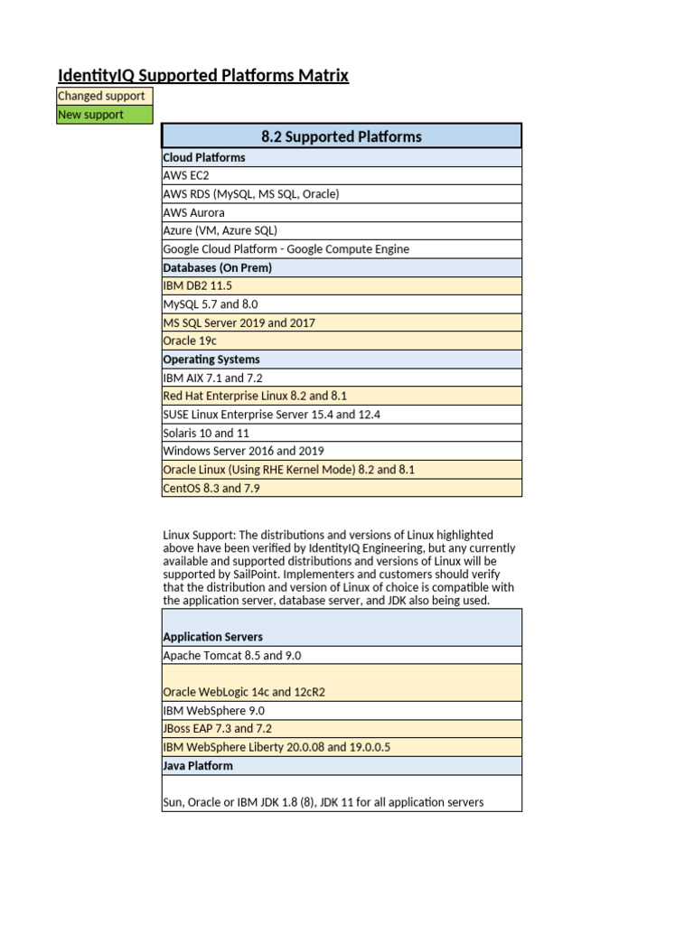 IdentityIQ 8.5 Supported Platforms | PDF | My Sql | Linux