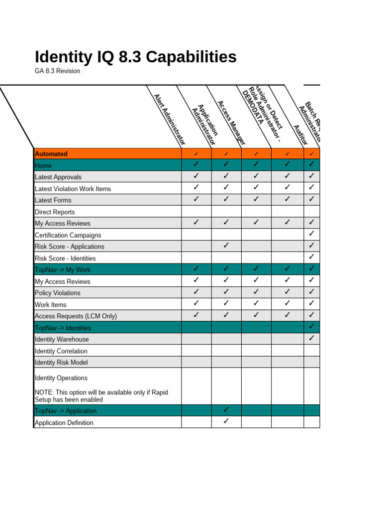Capabilities 83 | PDF | Information Technology | Computing