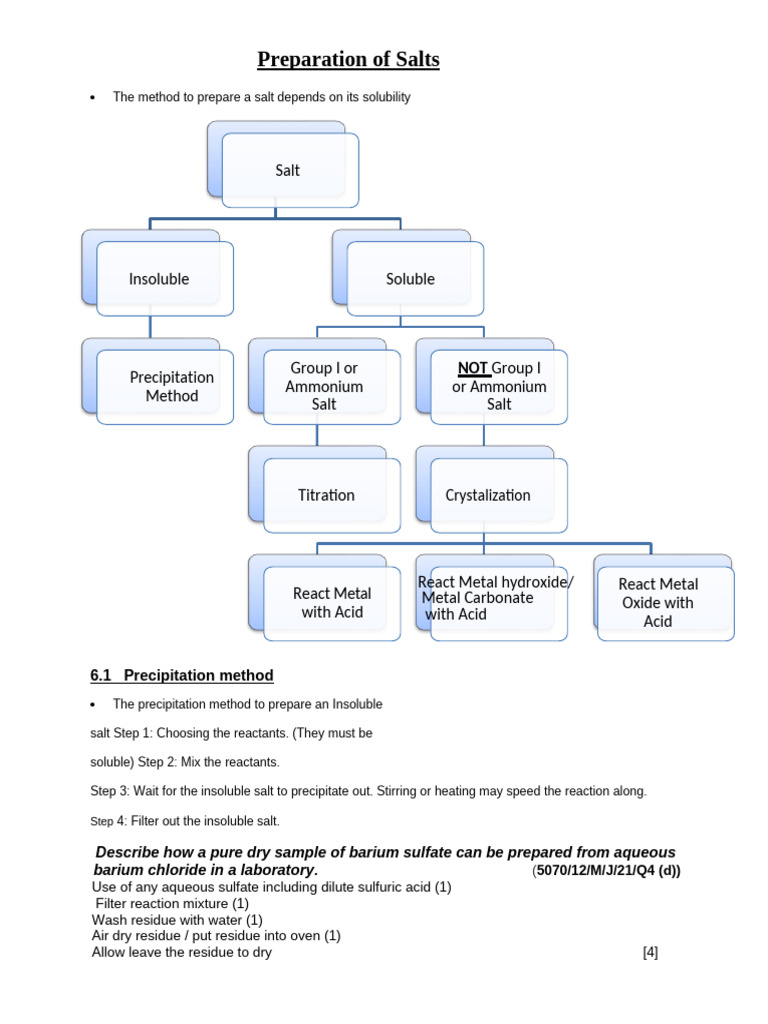 Preparation of Salts: 6.1 Precipitation Method | PDF | Salt (Chemistry ...