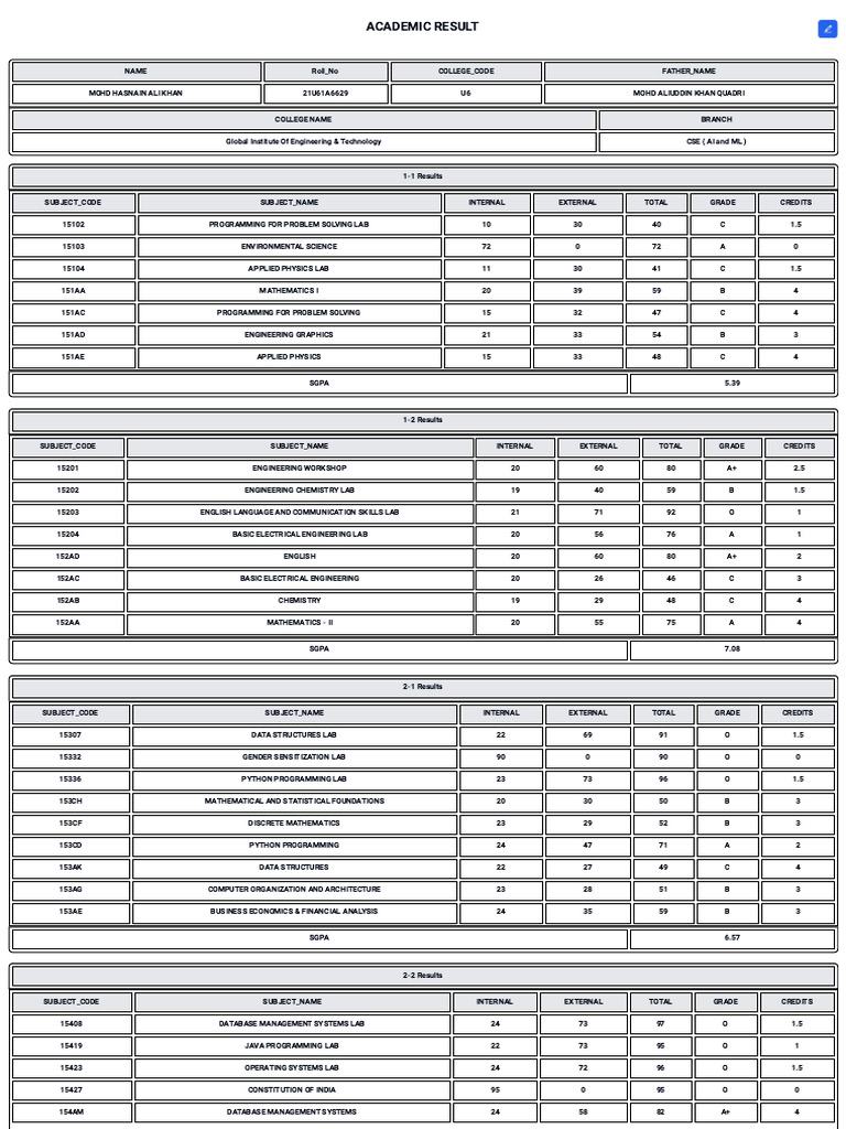 3RD Year Result | PDF | Computer Programming | Engineering