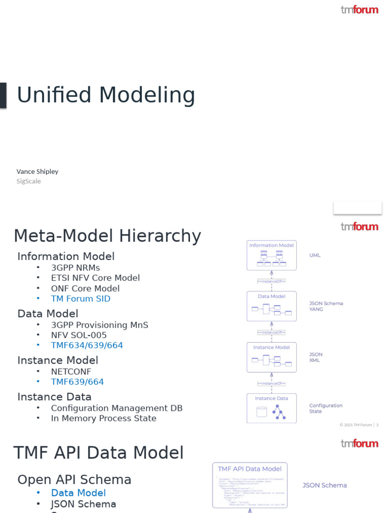 Unified Modeling | PDF | Systems Architecture | Information Technology ...