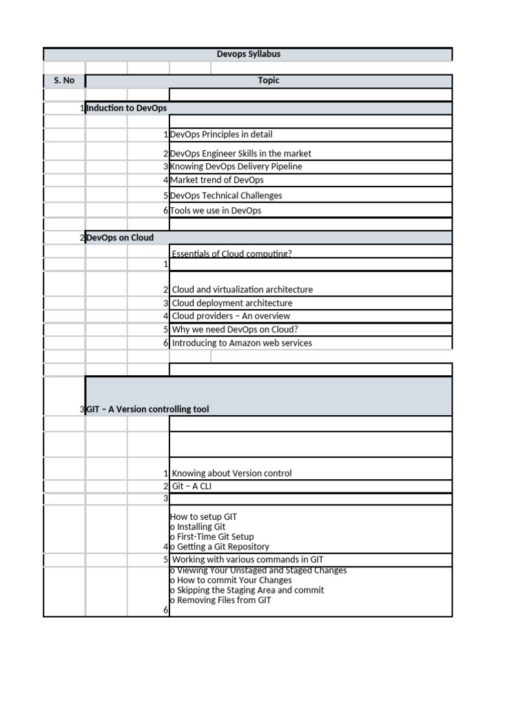 Comprehensive DevOps Syllabus Guide | PDF | Version Control | Computing