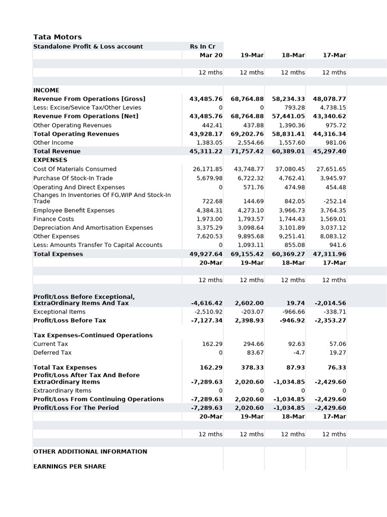 Tata Motors Balance Sheet 2024 | PDF | Expense | Taxes