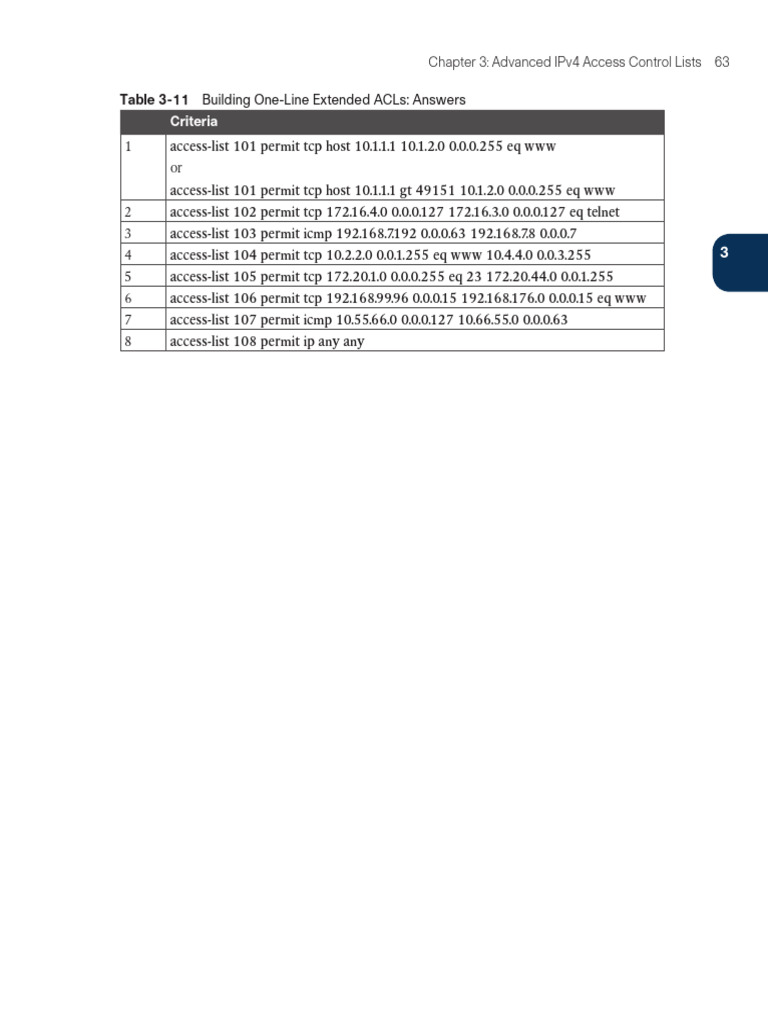 Advanced Ipv4 Acls Guide Pdf Transmission Control Protocol