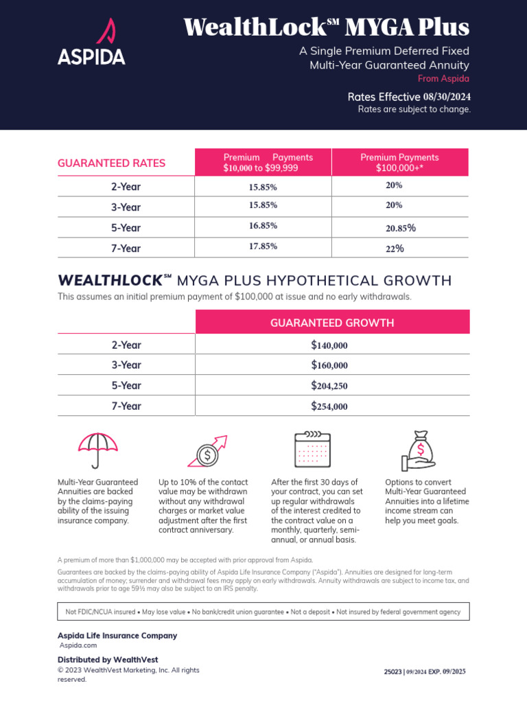 INFINEX WealthLock MYGA Plus Rate Sheet PDF Economies Business Law 1