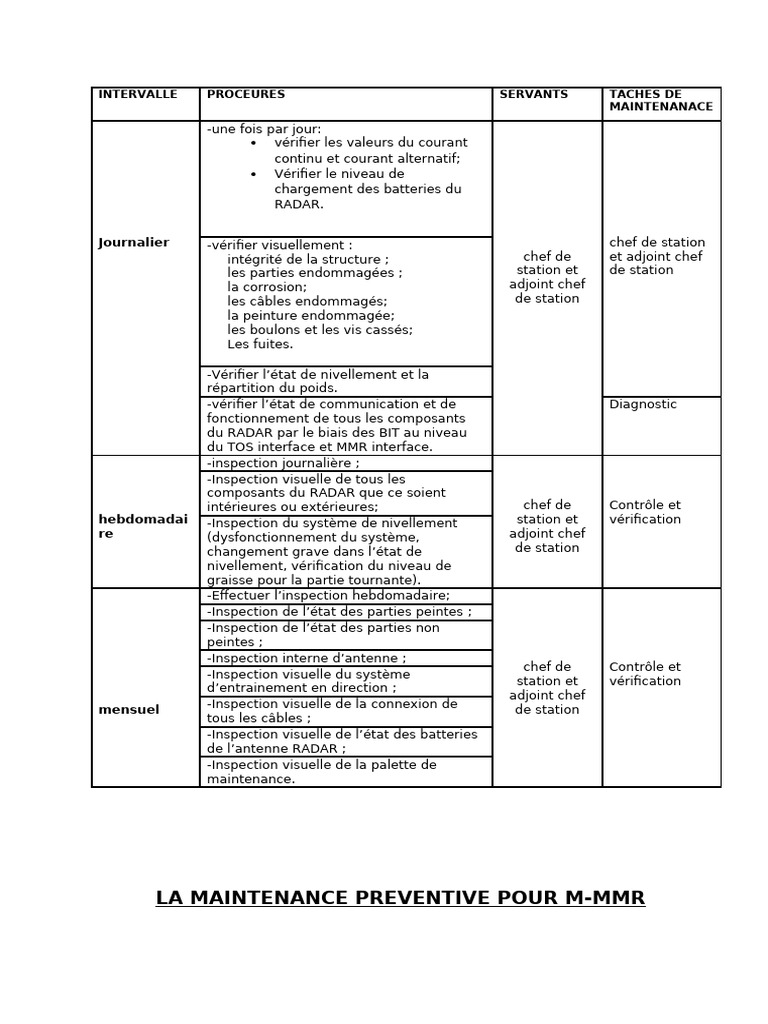 Charte MMR | PDF