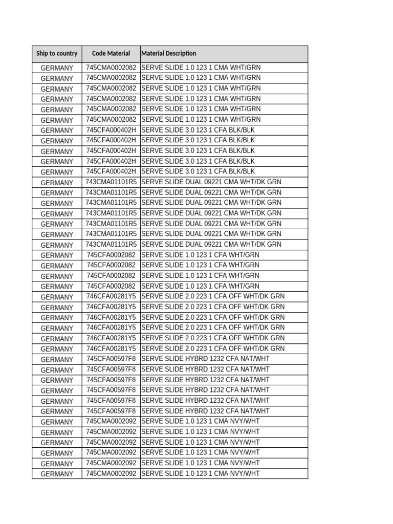 1.DATA SIZE TAG AB Grade Nov | PDF