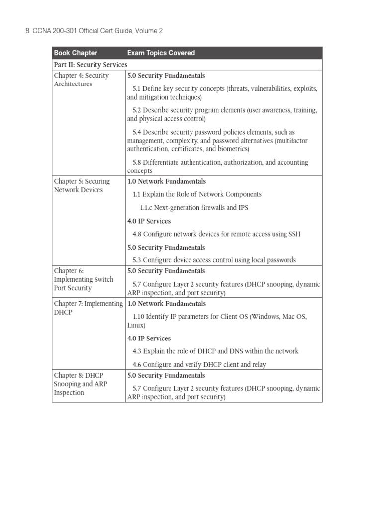 CCNA 200-301 Security and IP Services Guide | PDF | Computer Network ...