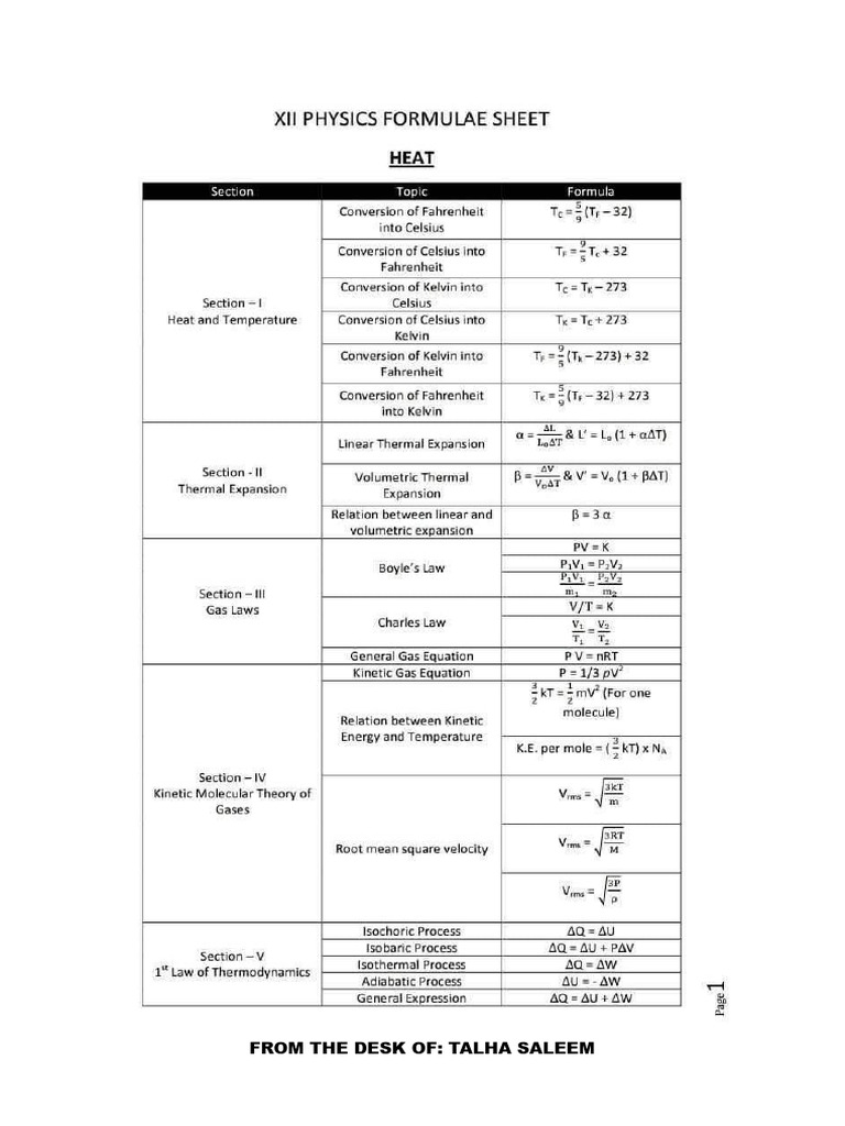 Xii Formula Sheet Pdf