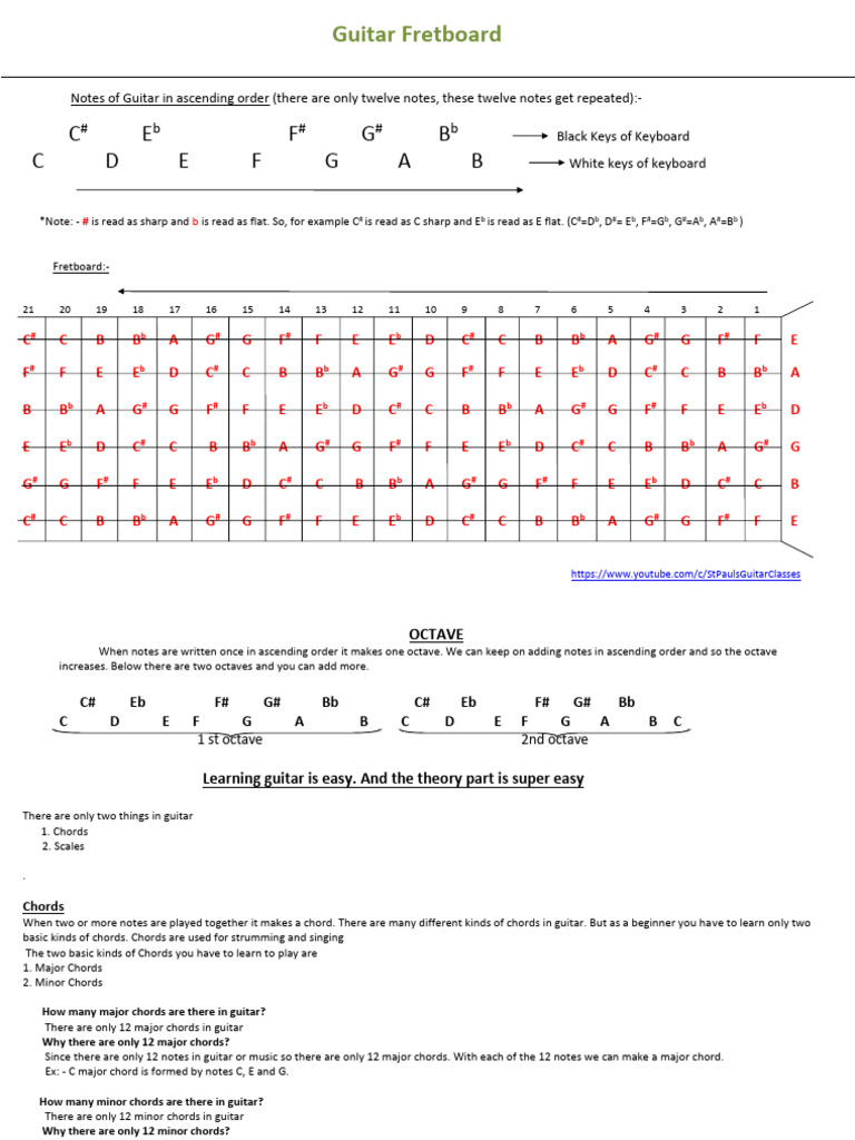 Guitar Fretboard Notes and Chords Guide | PDF | Scale (Music) | Chord ...