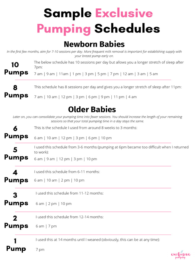 Breast Pumping Schedules for Newborns | PDF