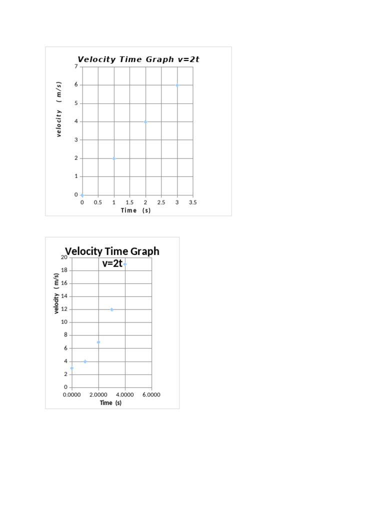 Velocity Time Graph V 2t | PDF
