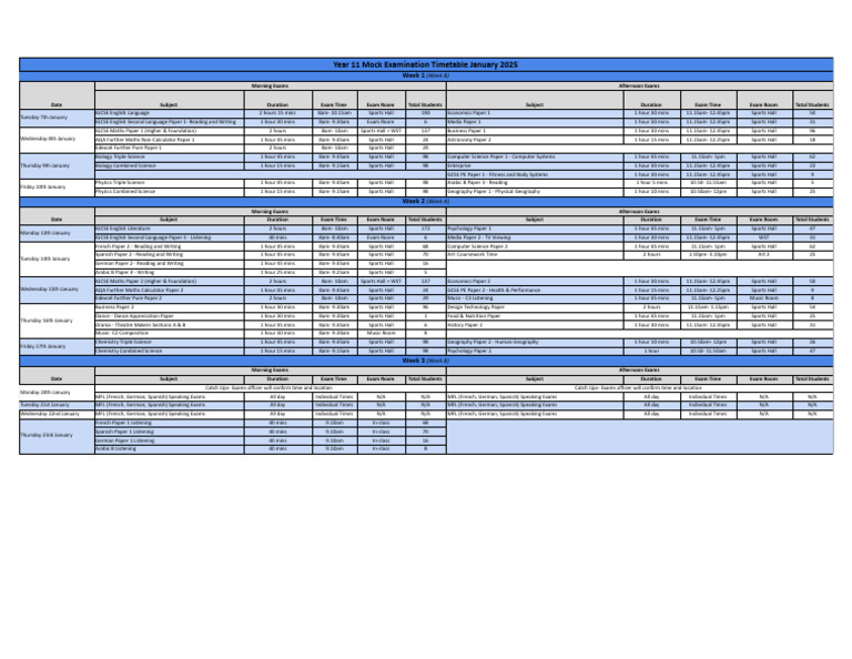 Year 11 Mock Exam Timetable Jan 2025 | PDF | Qualifications | Science