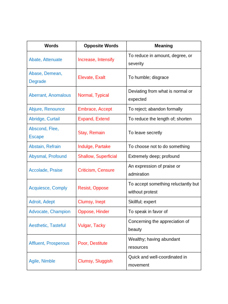 Antonyms and Their Meanings Guide | PDF
