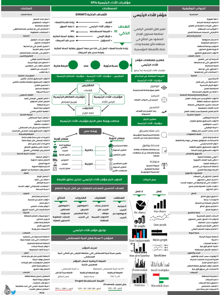 Key Performance Indicators KPIs 1734550080 | PDF