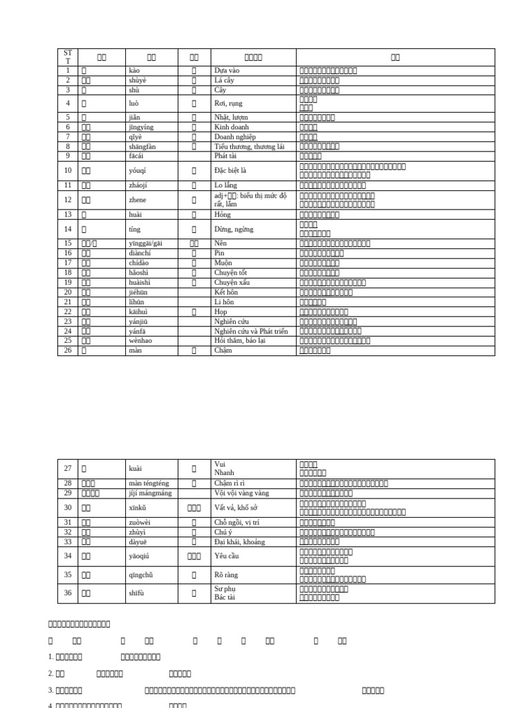 T M I 2 | PDF