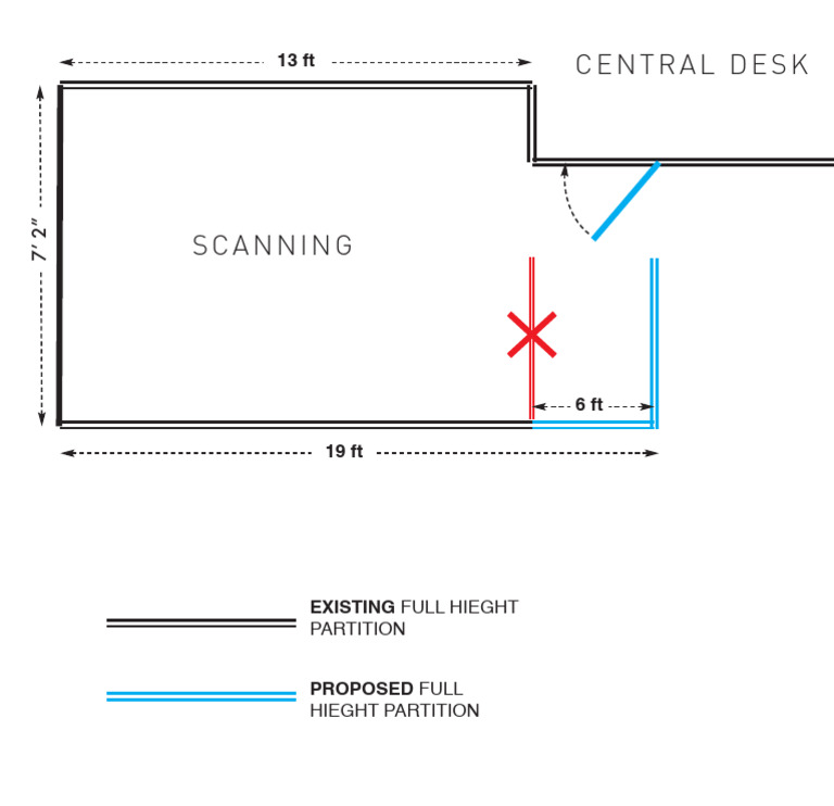 Scanning | PDF