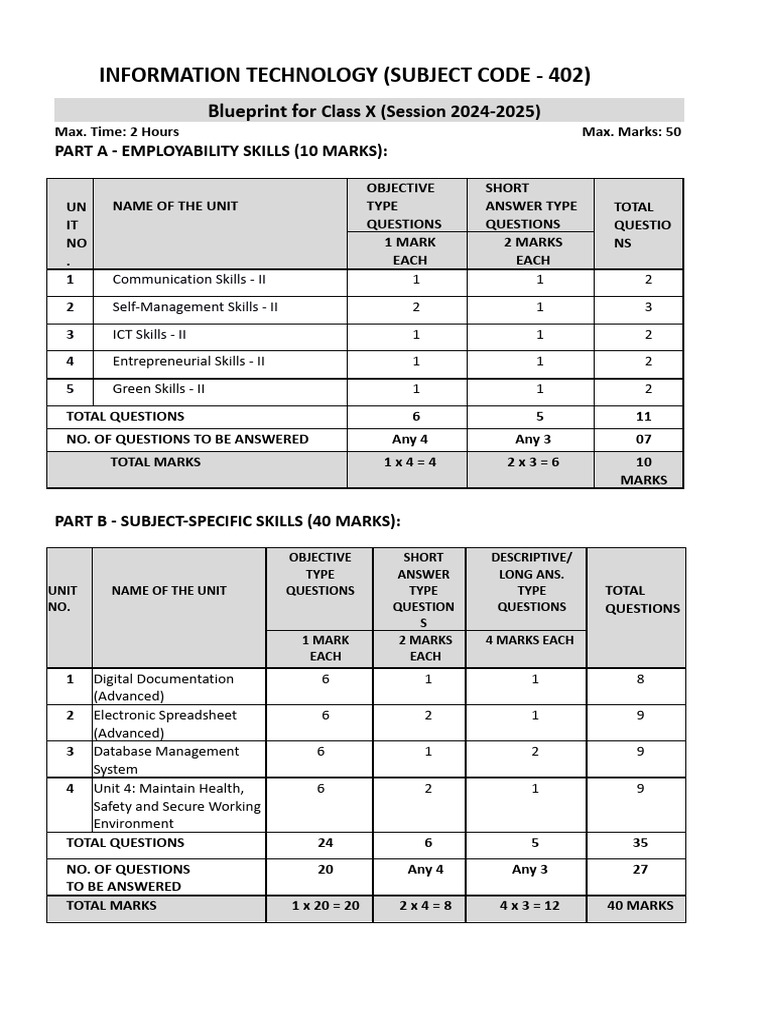 pre-board-i-24-25-x-it-pdf-relational-database-databases
