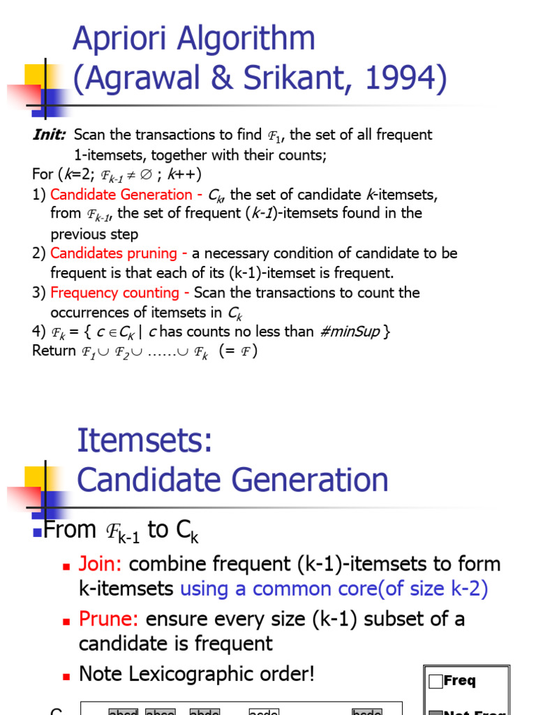 Apriori Algorithm Steps & Example | PDF