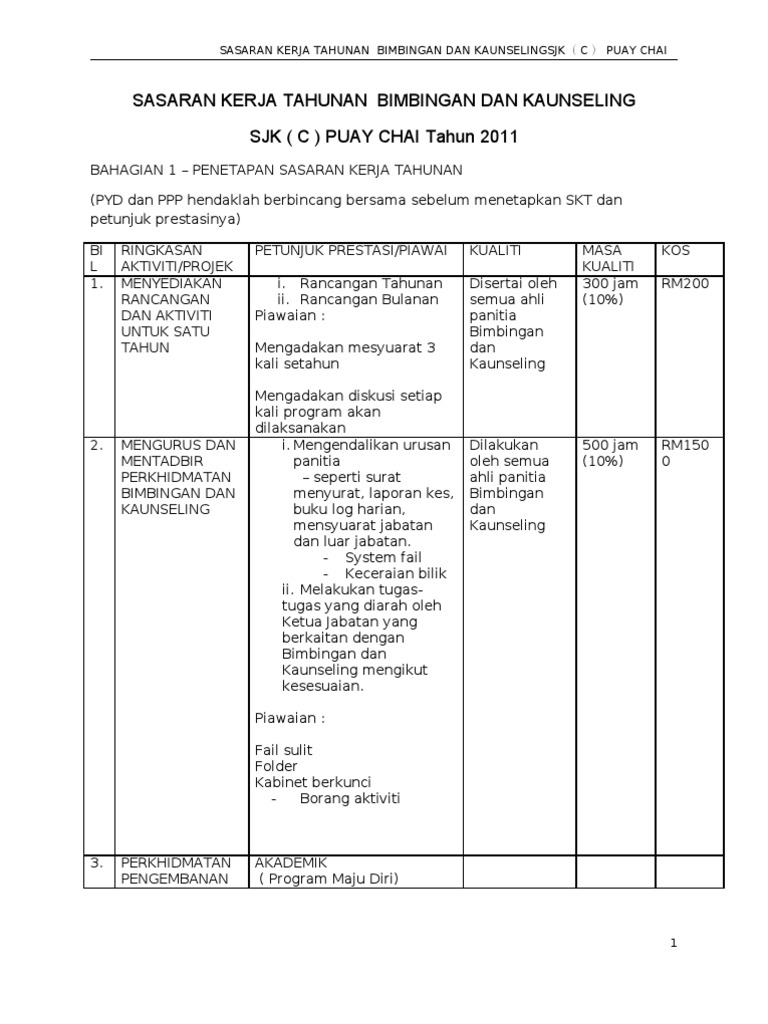 Contoh Sasaran Kerja Tahunan