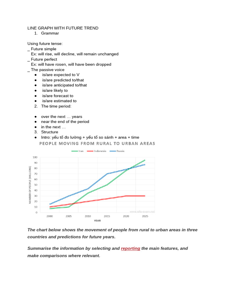 Line Graph With Future Trend | PDF