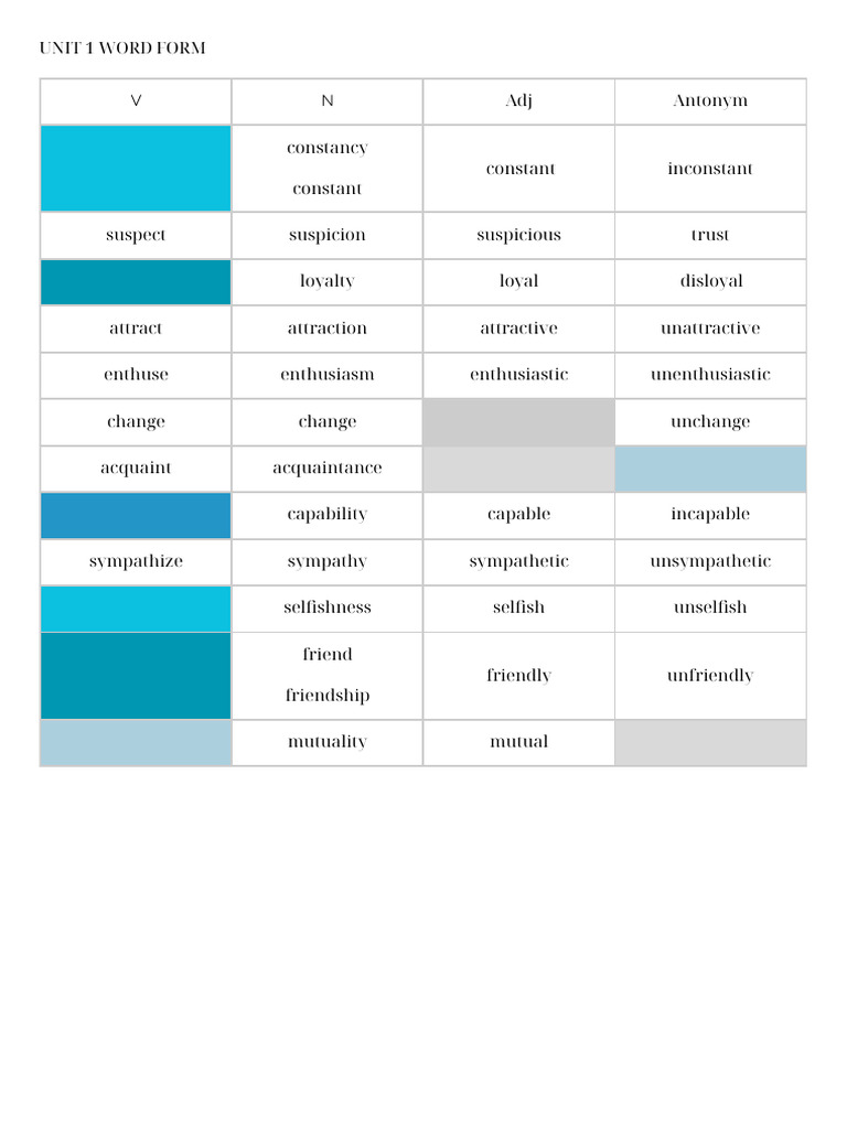 Word Forms and Antonyms List | PDF