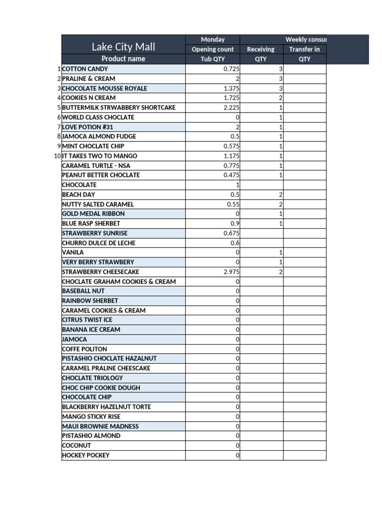 TOP Ranking Ice Cream Flavors WEEKLY SHEET | PDF | Chocolate | Caramel